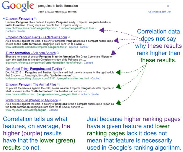 correlationvscausation