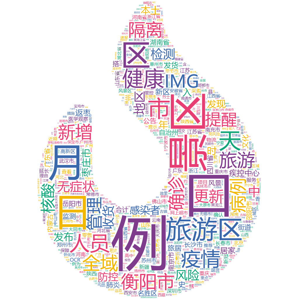 衡陽(yáng)2022-10-19輿情監(jiān)測(cè)詞云