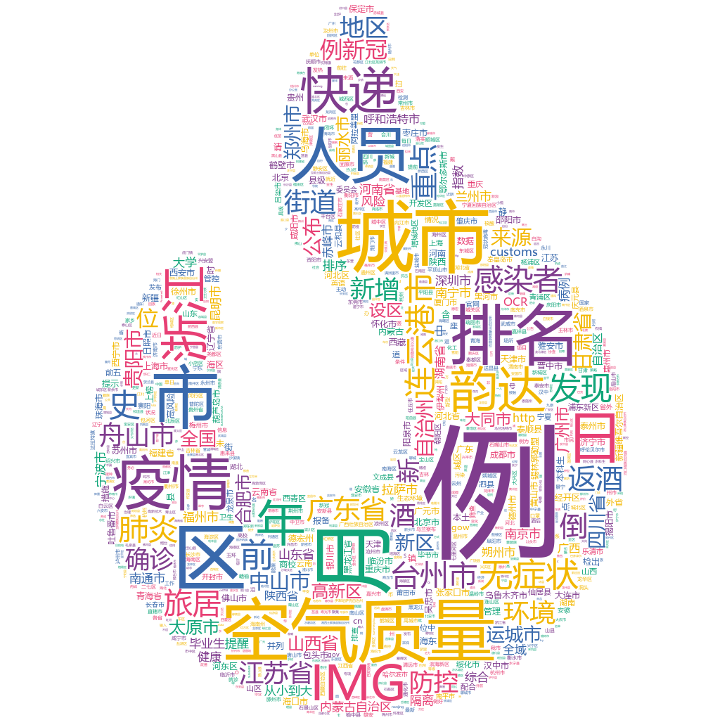 連云港2022-10-24輿情監測詞云