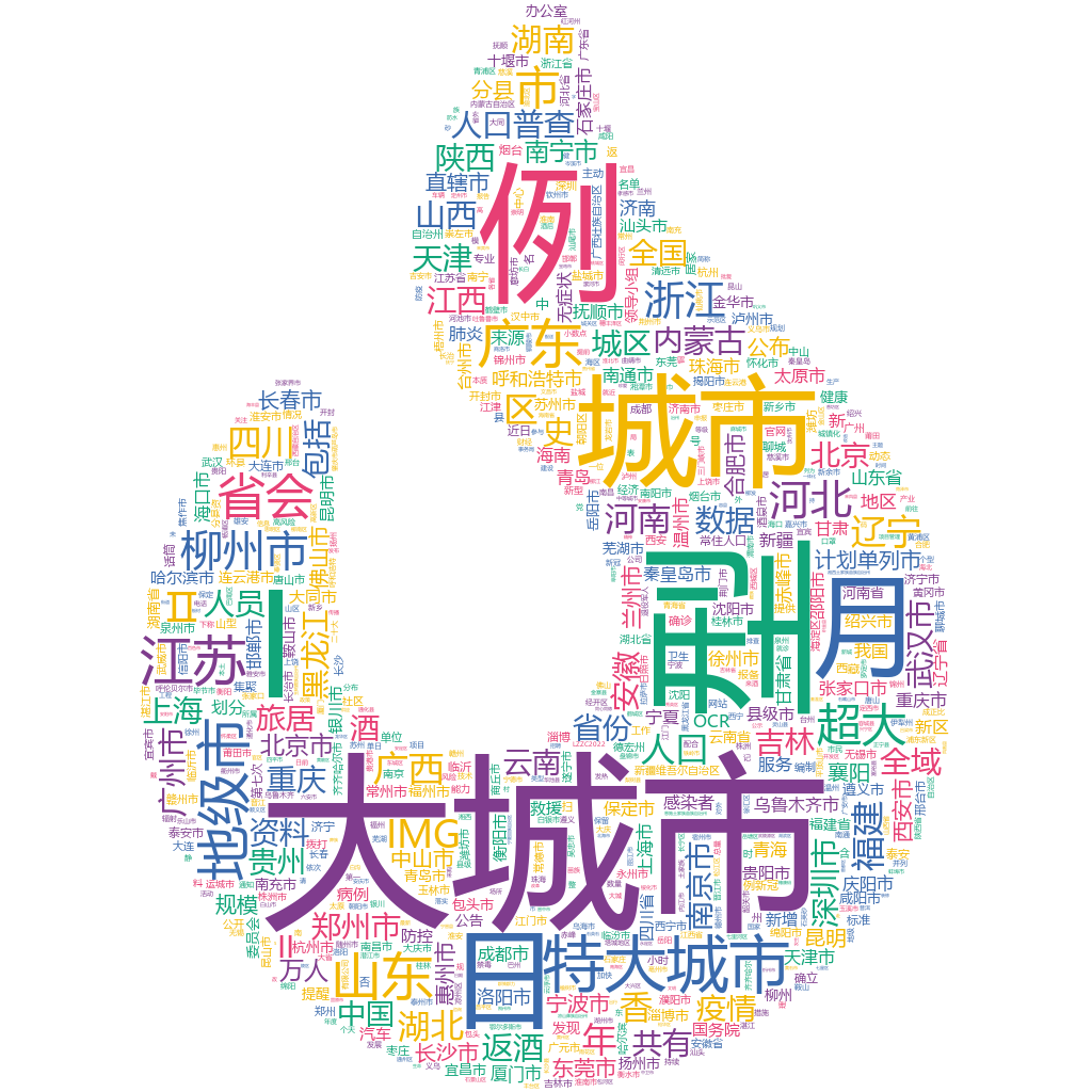 柳州2022-10-20輿情監(jiān)測(cè)詞云